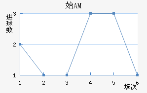 ʼAM