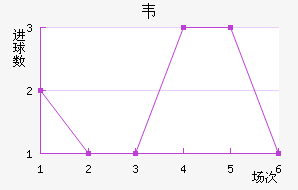 Τ