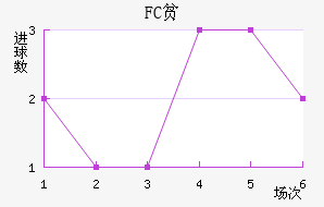 FCƶ