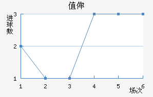 ֵٰ