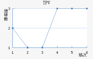 TPV̷