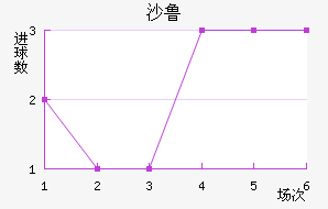 ɳ³