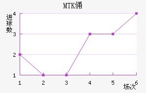MTKٸǽ