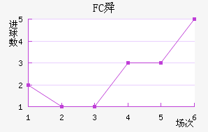 FC˴