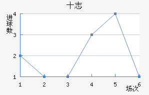 ʮ־