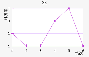 SKǽ