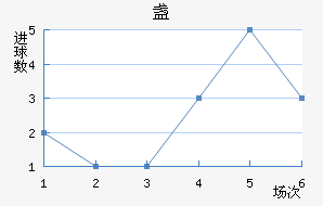 յ½