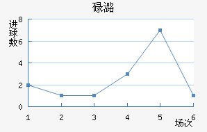 µºά