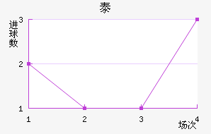 ̩½