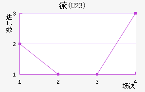 ޱ(U23)