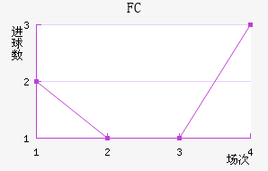 FC