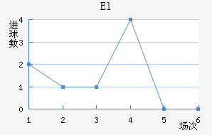 El˽