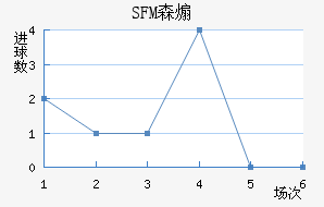 SFMɭɿ˽