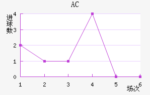 AC