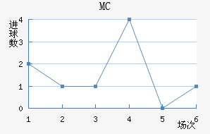 MC