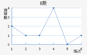 R˹