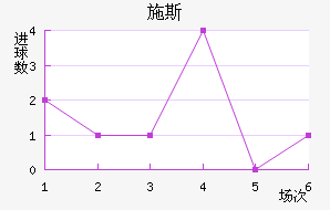 ʩ˹