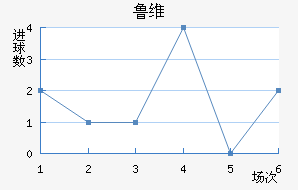 ³ά