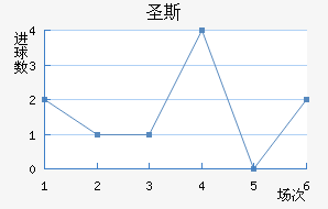 ʥ˹