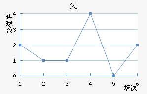 ʸ³ǽ