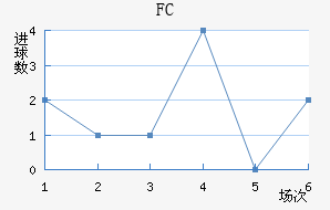 FC