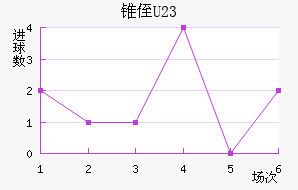 ׶ֶ(U23)