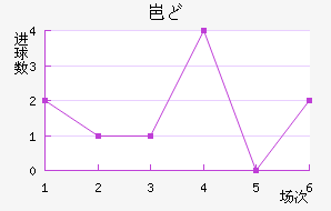ᱤɣ½