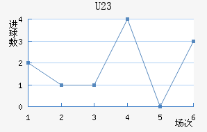 (U23)