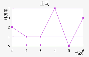 ֹʽ