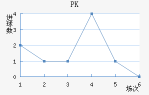 PK35