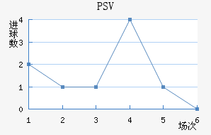 PSV½