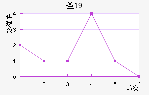 ʥU19