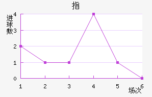 ָ