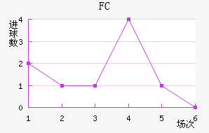 FC