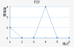FSV˸ӽ