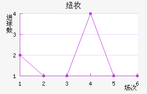 Ŧױ