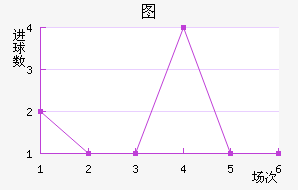 ͼ½
