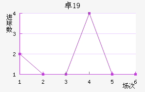 ׿˹U19