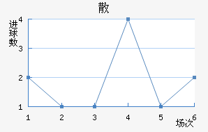 ɢِ