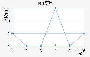 FC·˹