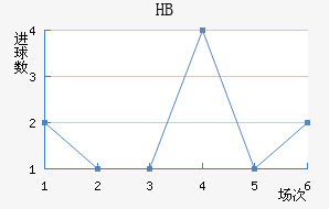 HBƽ