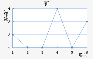 ն