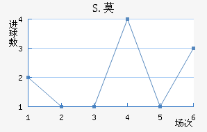 S.Ī