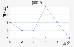ŲU19