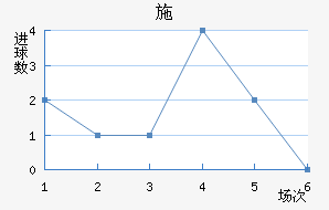 ʩ