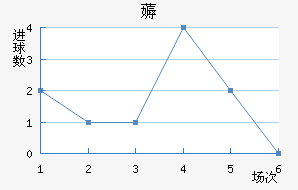 ޶