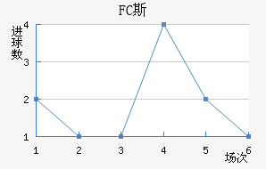 FC˹