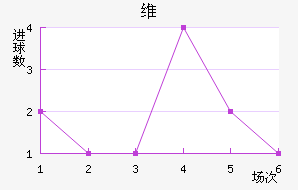ά