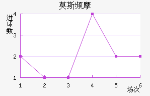 Ī˹ƵĦ
