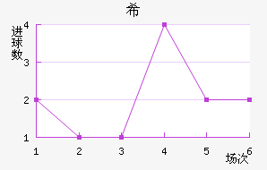 ϣ˹